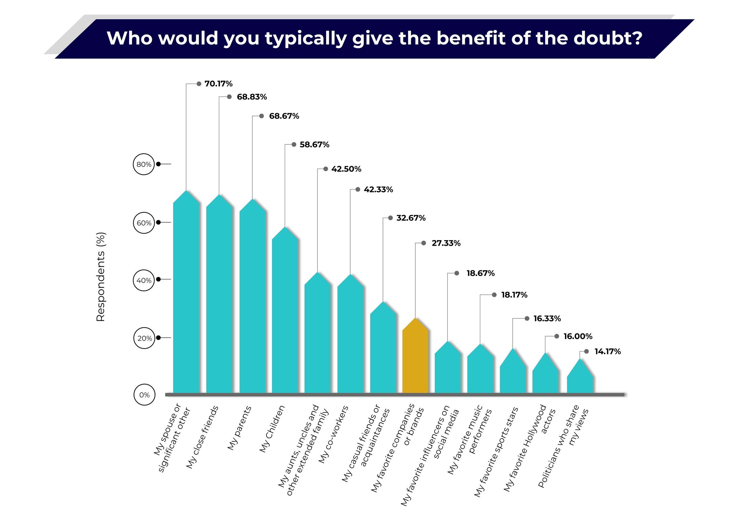 benefit-of-the-doubt-meaning-origin-importance-examples