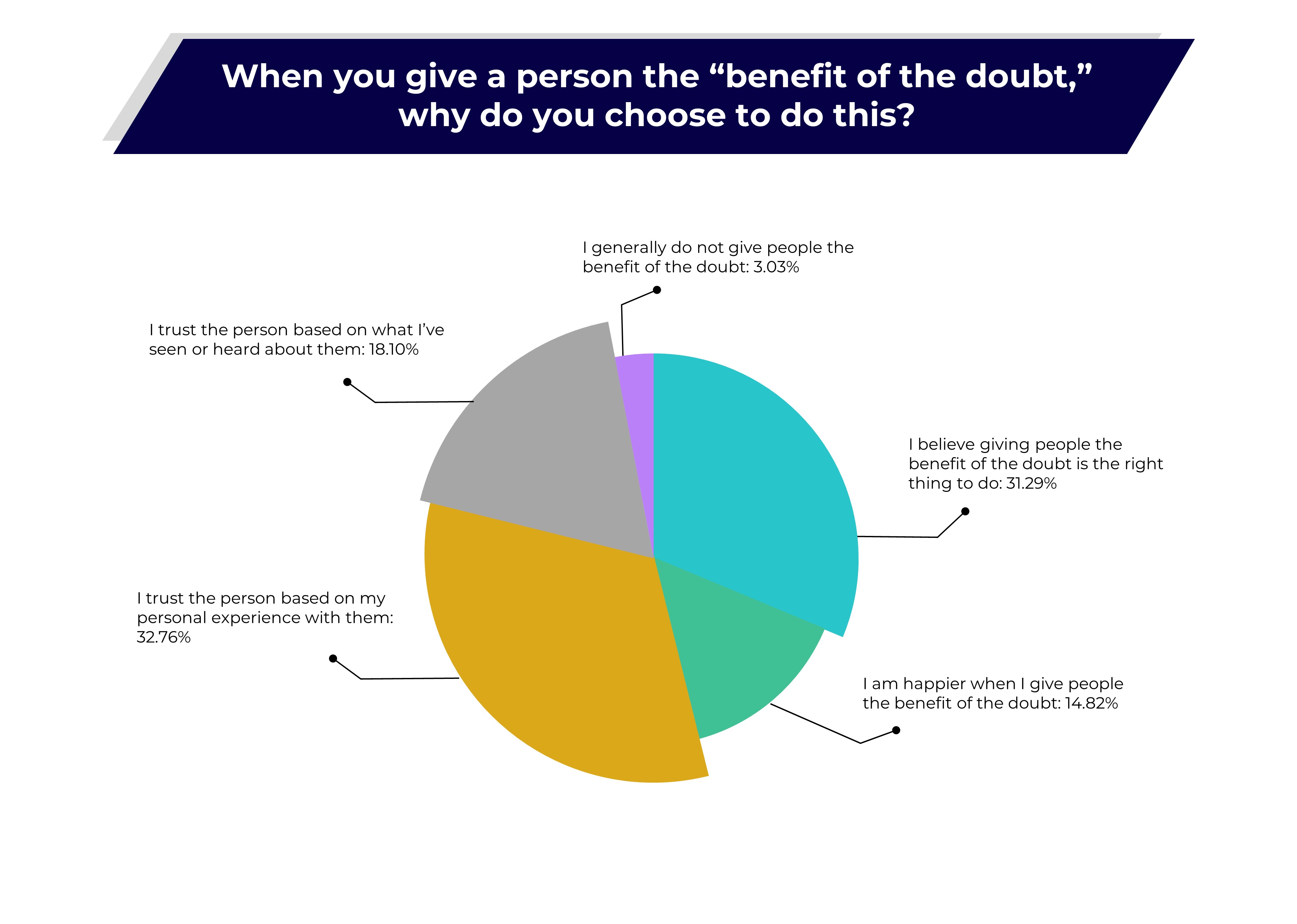 trust-signals-research-what-makes-consumers-give-brands-the-benefit-of