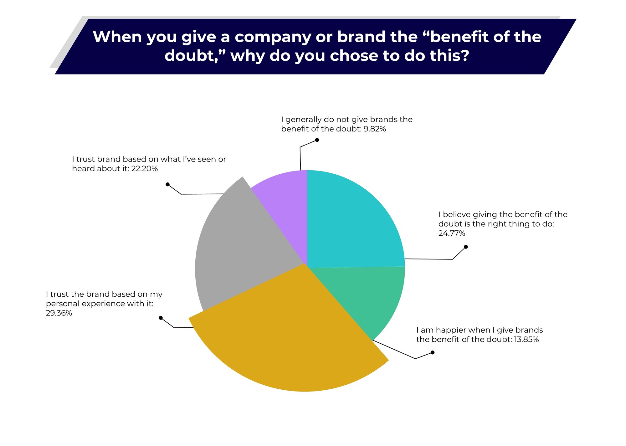 trust-signals-research-what-makes-consumers-give-brands-the-benefit-of