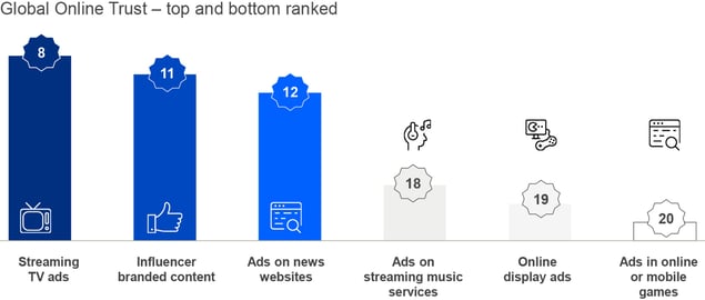 Trust-in-media_chart1_1500x640-1