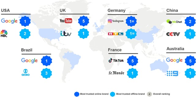 Trust-in-media_chart2_1500x747-1