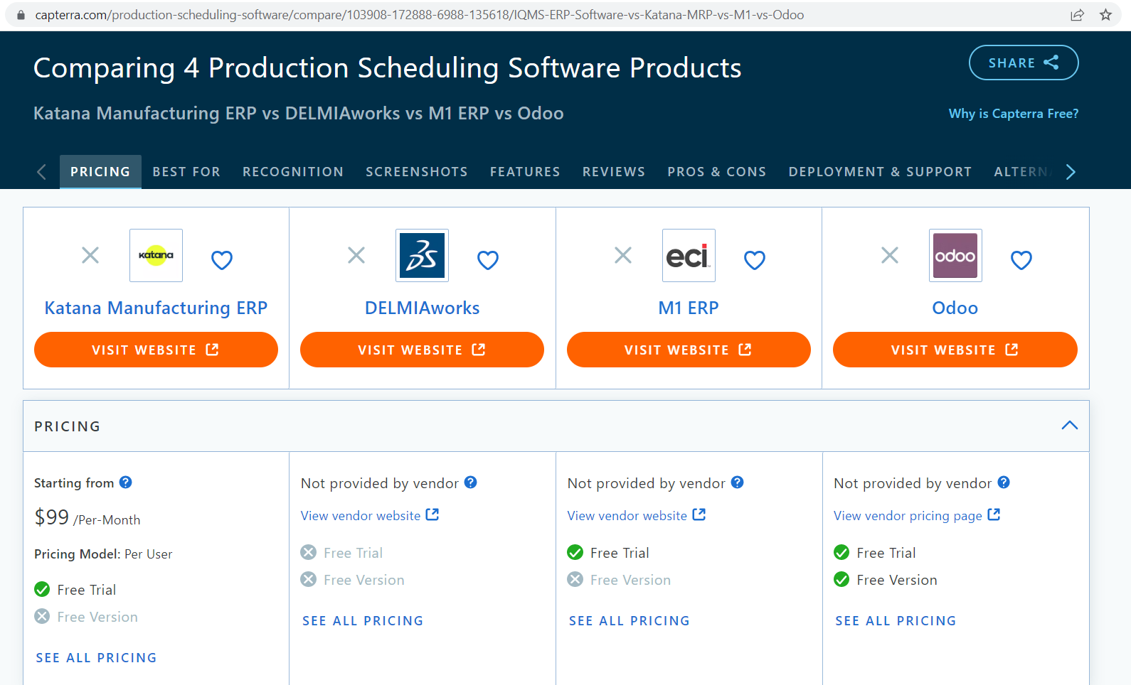 Capterra: Everything You Need To Know About The B2B Software Review Site